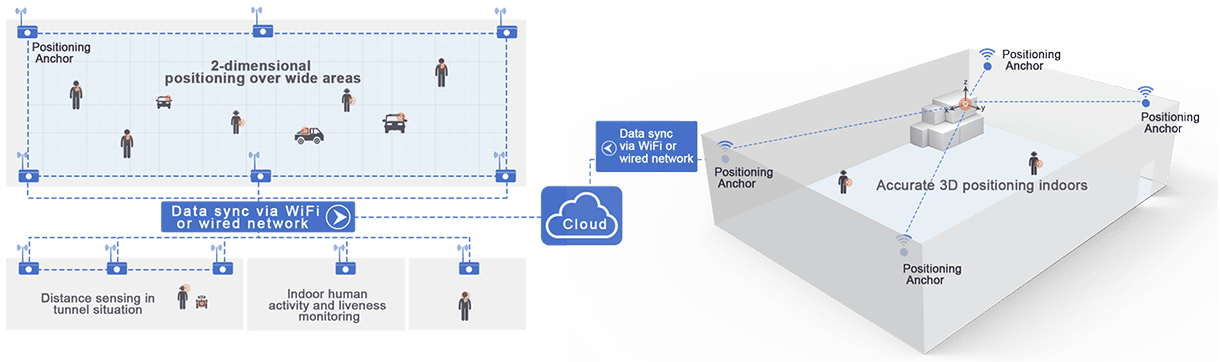 Technical Overview